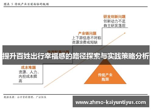 提升百姓出行幸福感的路径探索与实践策略分析 提升百姓出行幸福感的路径探索与实践策略分析