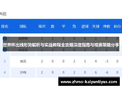 世界杯出线形势解析与实战教程全攻略深度指南与观赛策略分享
