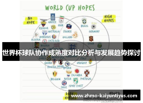 世界杯球队协作成熟度对比分析与发展趋势探讨 世界杯球队协作成熟度对比分析与发展趋势探讨