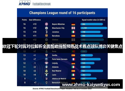 欧冠下轮对阵对位解析全面前瞻提前预热战术看点球队博弈关键焦点 欧冠下轮对阵对位解析全面前瞻提前预热战术看点球队博弈关键焦点