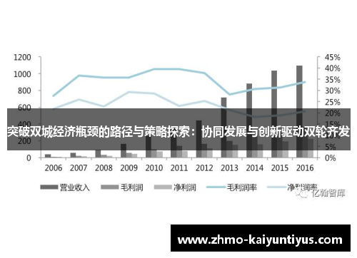 突破双城经济瓶颈的路径与策略探索：协同发展与创新驱动双轮齐发