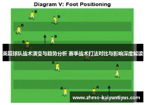 英超球队战术演变与趋势分析 赛季战术打法对比与影响深度解读