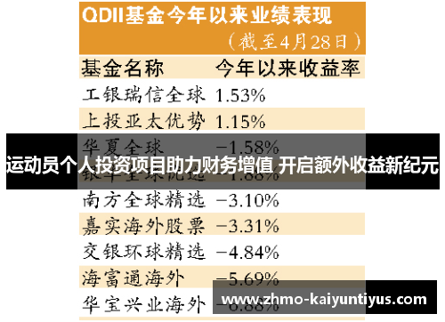 运动员个人投资项目助力财务增值 开启额外收益新纪元 运动员个人投资项目助力财务增值 开启额外收益新纪元